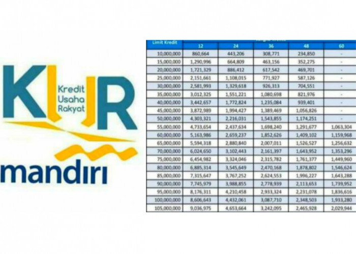Terbaru! Ini Syarat Pinjaman Bunga Rendah KUR Mandiri 2024, Lengkapi Dokumennya Ajukan Modal Hingga Rp500 Juta