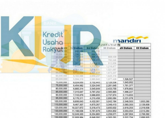 Tabel Angsuran Pinjaman KUR Mandiri 2024 Plafon Rp 30 Juta Sampai Rp 40 Juta, Siapkan Dokumennya