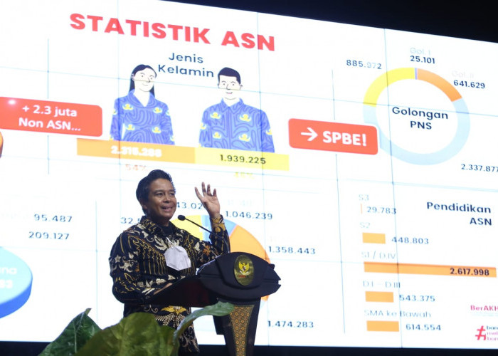 SmartASN Diluncurkan, Ini Sejumlah Manfaat Yang Bisa Didapat ASN
