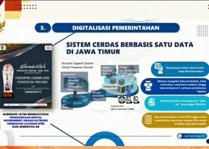 Simak, Ternyata Ini Alasan Jawa Timur Jadi Provinsi dengan Highlight Capaian Terbaik di Indonesia