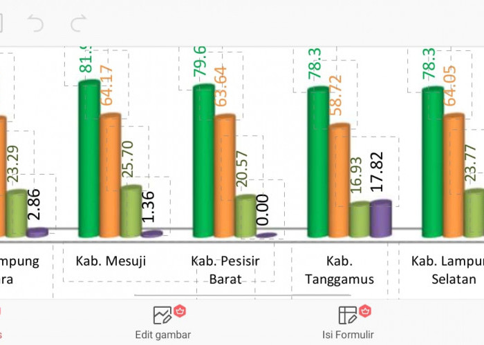 Tanggamus Ambil Sejumlah Langkah untuk Percepatan Vaksinasi Booster Covid-19 