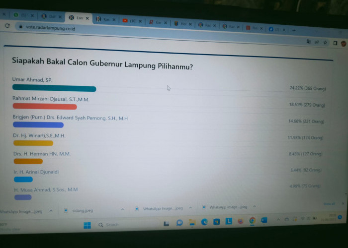Sementara, Umar Ahmad Pimpin Jajak Pendapat Radar Lampung
