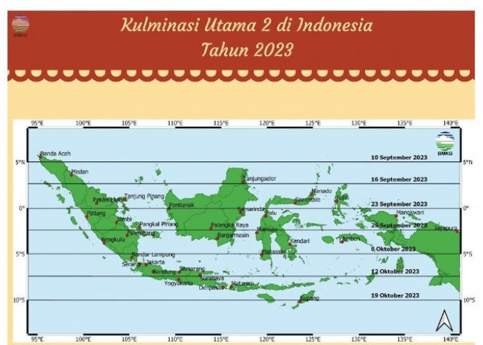 Besok, Bandar Lampung Tanpa Bayangan, Begini Penjelasan BMKG