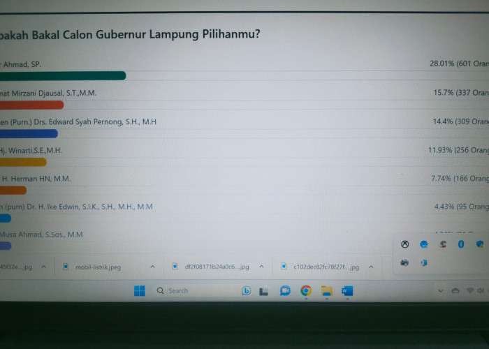 Jaring Aspirasi Pemilu 2024, Umar Ahmad Semakin Di Depan