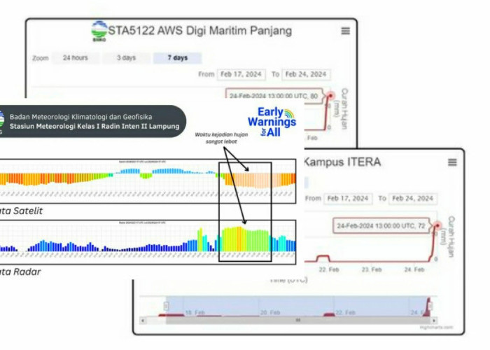 Hujan Lebat di Bandar Lampung Sebabkan Banjir, Ini Hasil Analisa BMKG Lampung