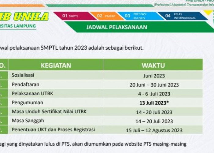 Seleksi Mandiri Masuk Unila Resmi Dibuka, Begini Mekanismenya