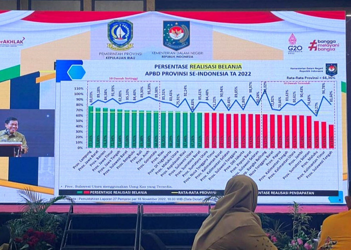 Lampung Tertinggi Sementara untuk Presentasi Realisasi Belanja APBD Provinsi se-Indonesia Tahun Anggaran 2022
