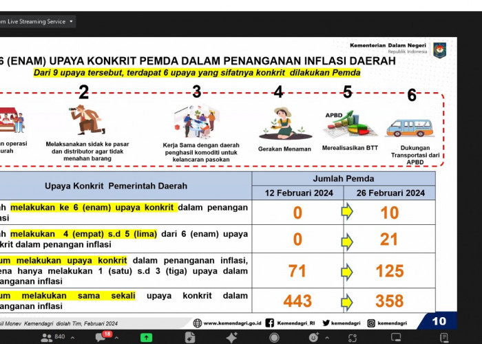 Kendalikan Harga Pangan Jelang Ramadan, Irjen Kemendagri Imbau Kepala Daerah Lakukan Langkah Konkret