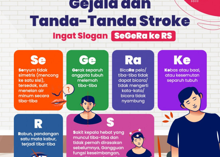 Kenali Gejala dan Tanda Stroke Lewat Rumus 'SeGeRa ke RS'