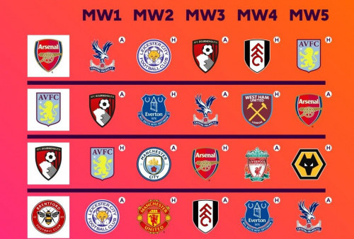 Besok Premier League Musim 2022/2023 Dimulai, Simak Jadwal Lengkapnya