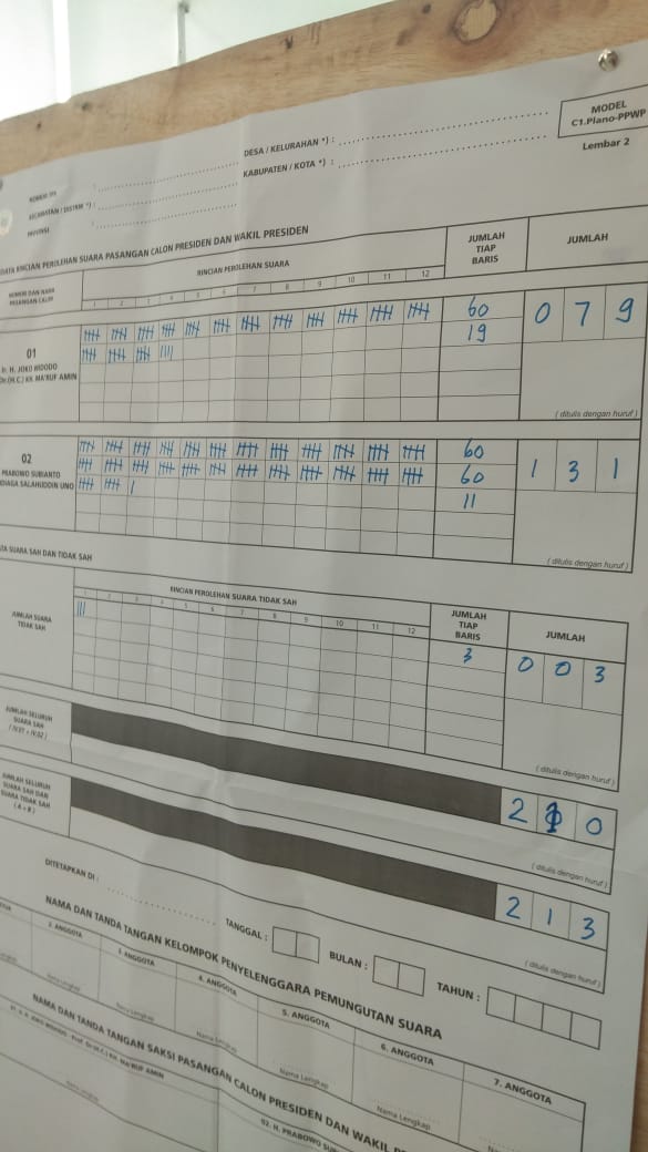 Prabowo Menang di TPS Tempat Herman H.N., Mencoblos