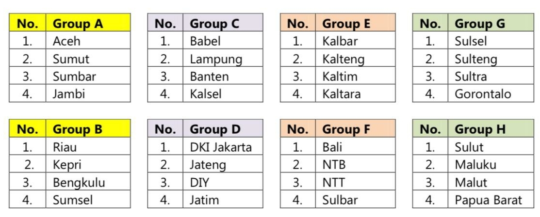 Drawing Pra-PON, Futsal Lampung Terhindar dari Grup Neraka