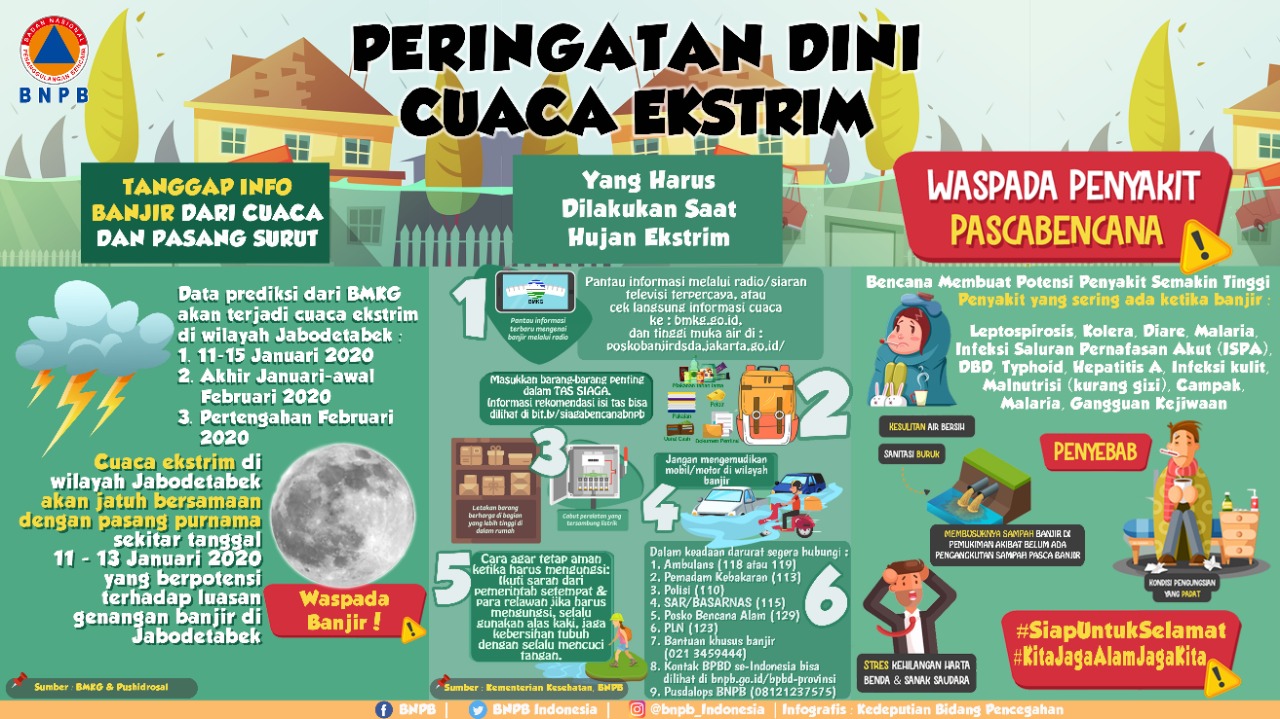 BPBD Klaim Bandarlampung Aman dari Bencana