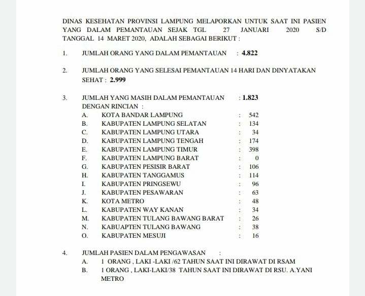 1.823 Orang Dalam Pemantauan, Dua Orang Dalam Pengawasan, Kadinkes: Tetap Tenang dan Jangan Panik