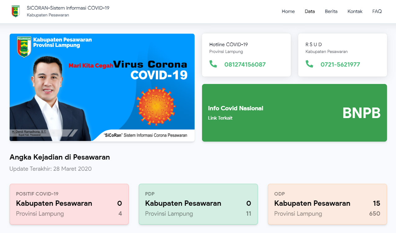 Update Virus Corona, Pemkab Pesawaran Sediakan Sicoran