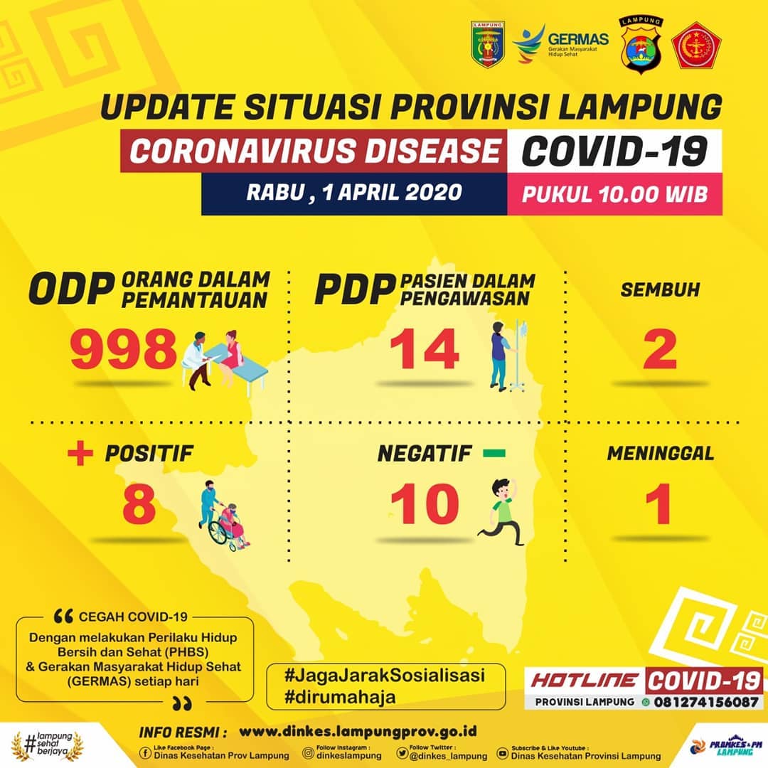 Dua Pasien Positif Corona di Lampung Dikabarkan Sembuh