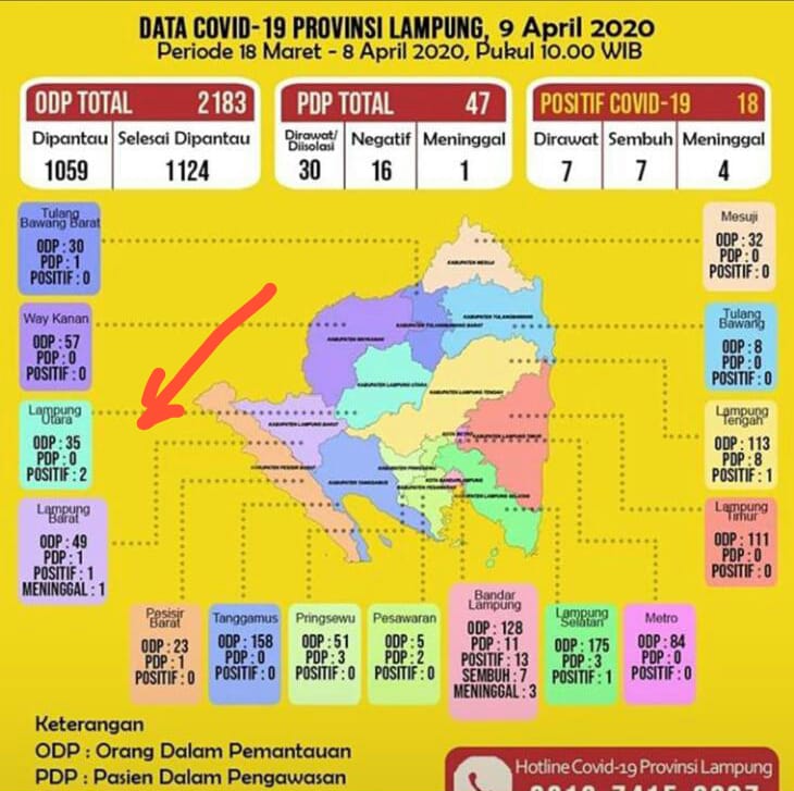 Dua Orang Positif Covid-19, Ini Kata Plt Direktur RSUD Ryacudu Kotabumi