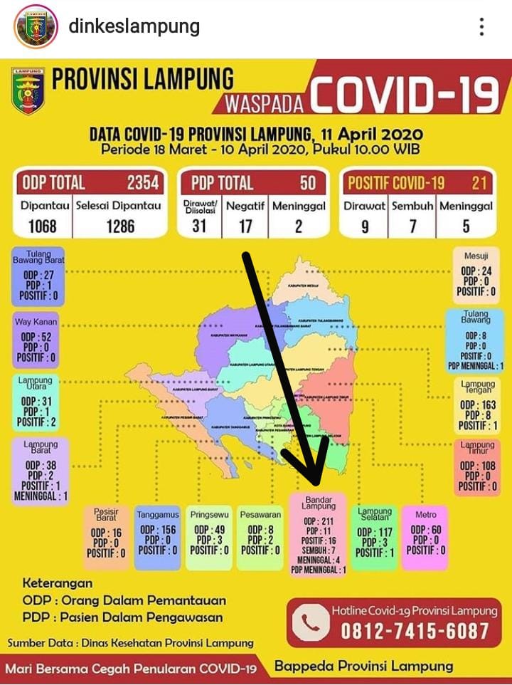 PDP yang Meninggal Dunia Pagi Tadi Tak Punya Riwayat Keluar Daerah Terjangkit Covid-19
