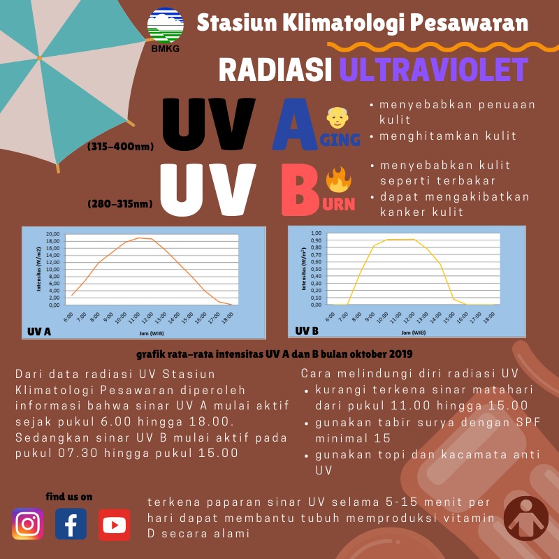 Catat! Ini Waktu yang Tepat untuk Berjemur