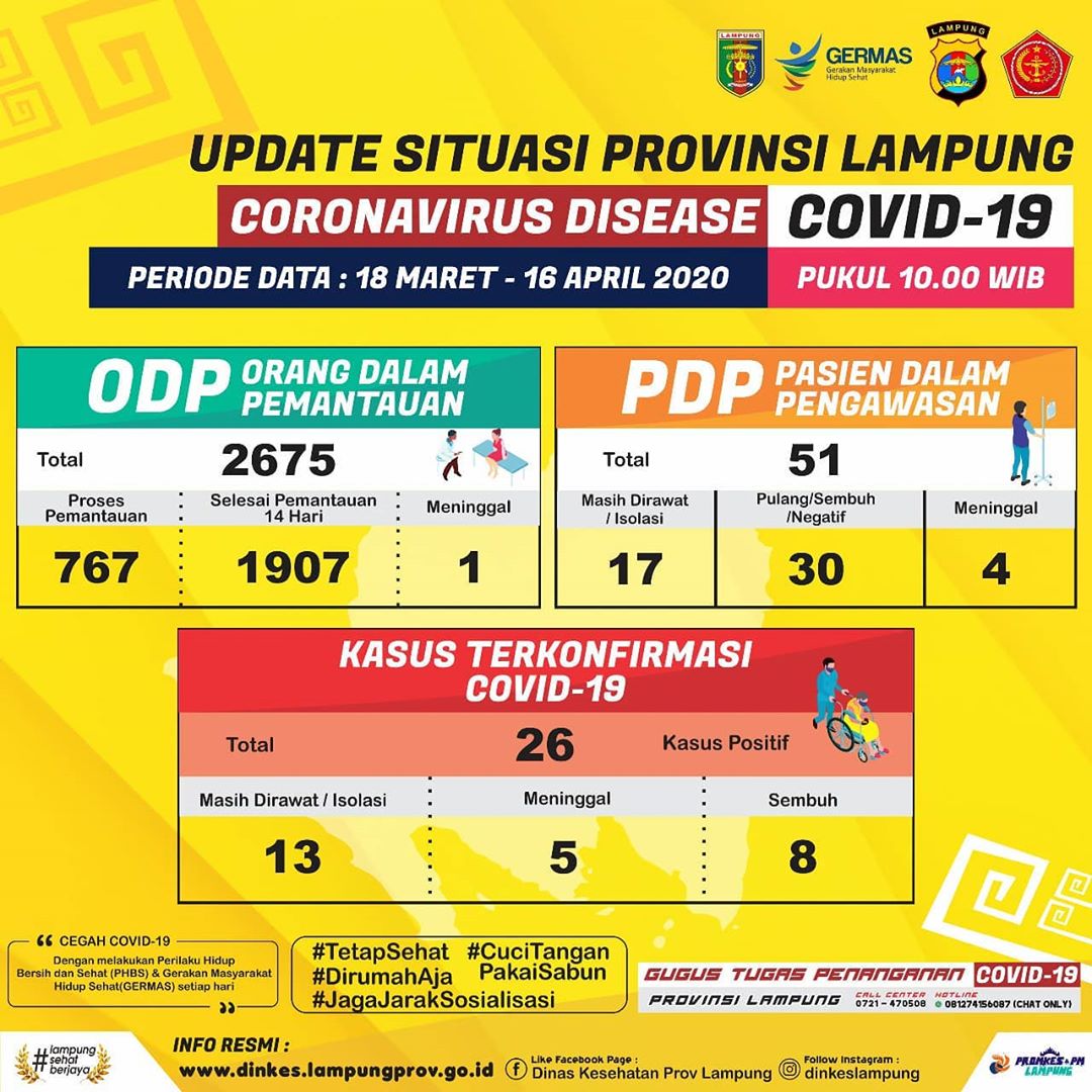 Hamdalah, Satu Pasien Covid-19 Sembuh Boleh Pulang