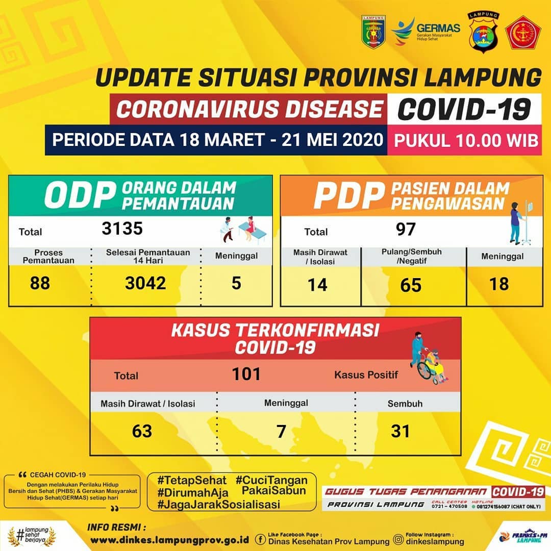 Bertambah 16 Orang Positif Covid-19, Reihana Akui Ada Trouble di BLK Palembang