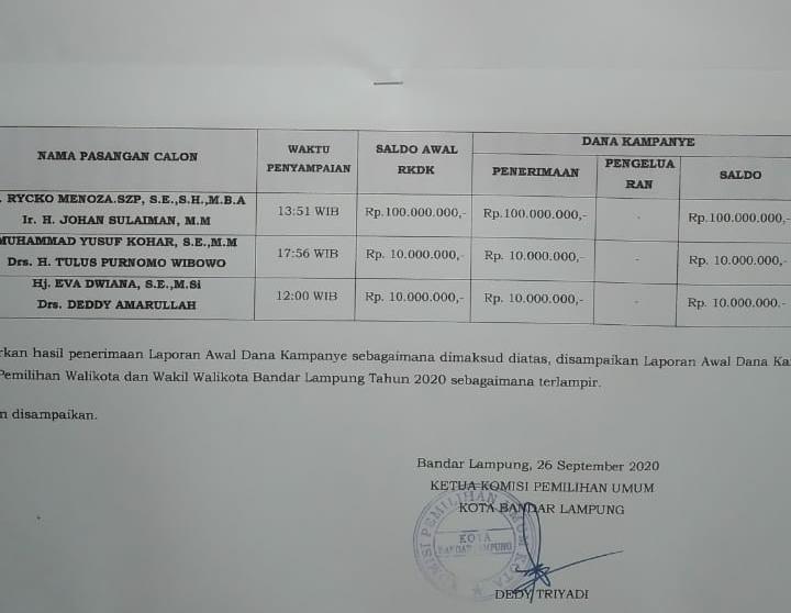 Saldo Awal Dana Kampanye Ryckojos 10 Kali Lipat Dari ED dan Yutuber