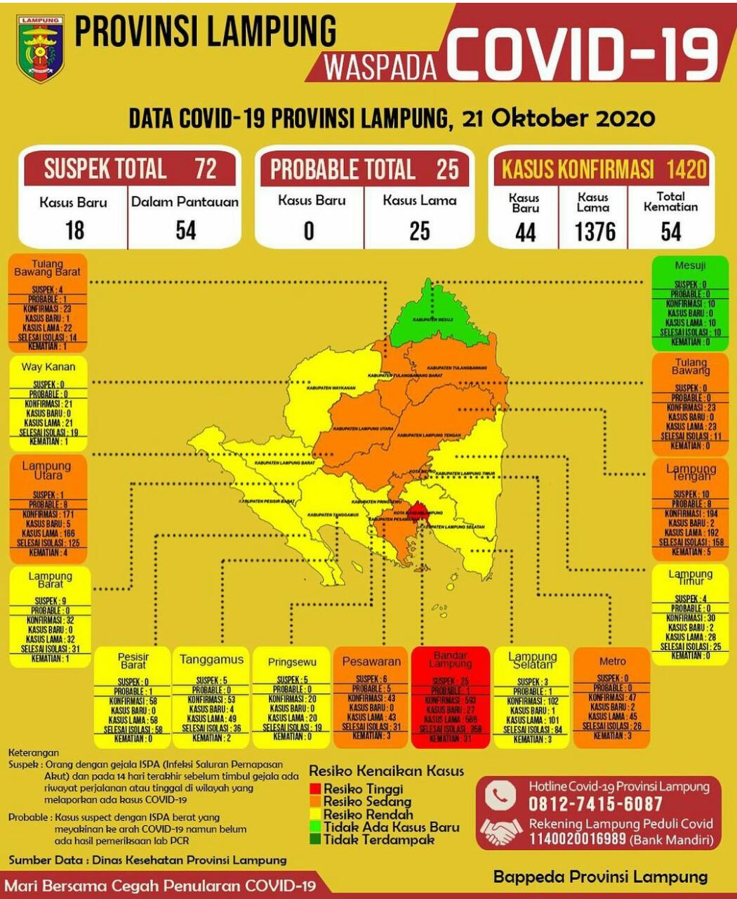 Jumlah Pasien Covid-19 Meningkat, Bandarlampung Kembali Zona Merah