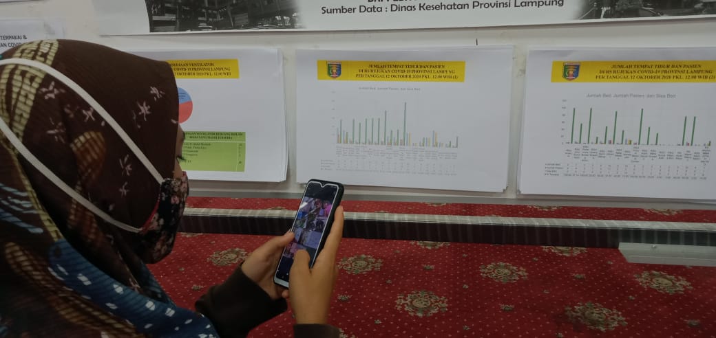 Tempat Tidur Khusus Covid-19 Empat RS di Lampung Penuh
