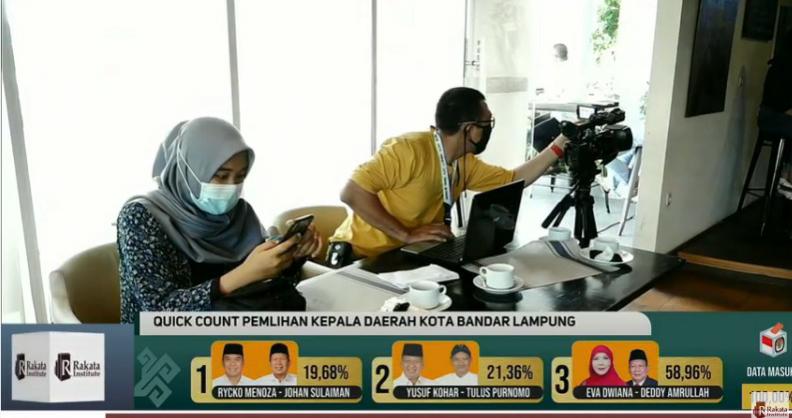 Ini Dia Hasil Lengkap Pemenang Pilkada Empat Daerah Versi Rakata