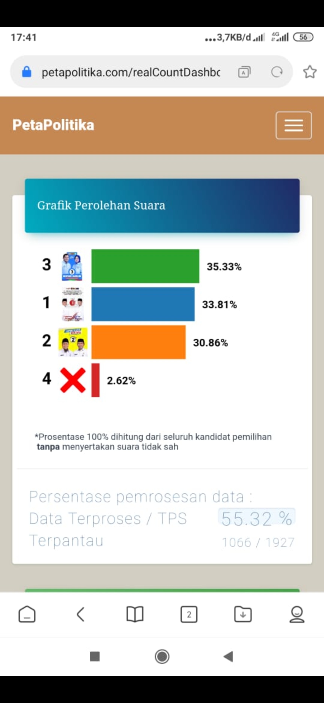 Nanang-Pandu dan Himel Saling Klaim Kemenangan
