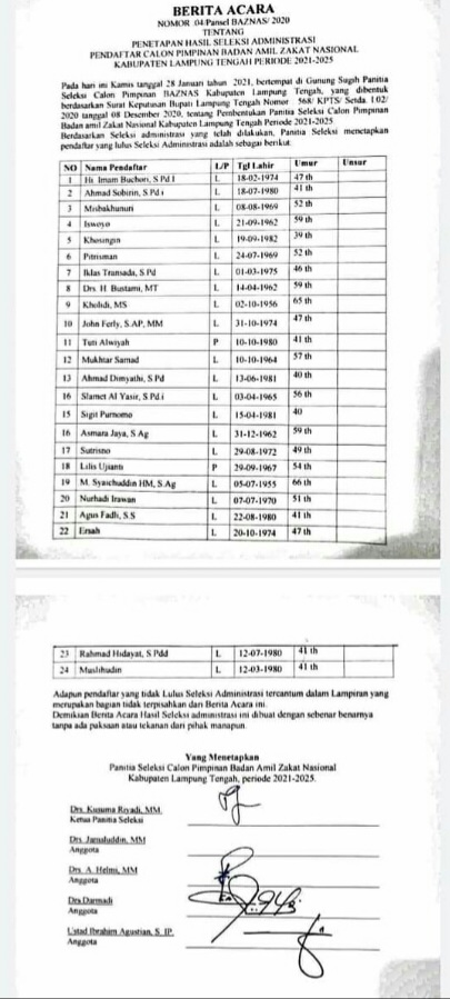 24 Peserta Ikut Seleksi Pimpinan Baznas Lamteng