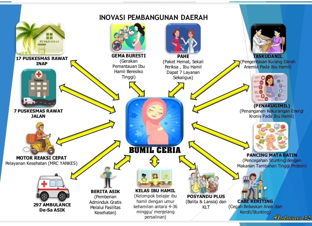 Penilaian PPD Melalui FGD dan Kunjungan ke Lokasi Inovasi serta Program Unggulan